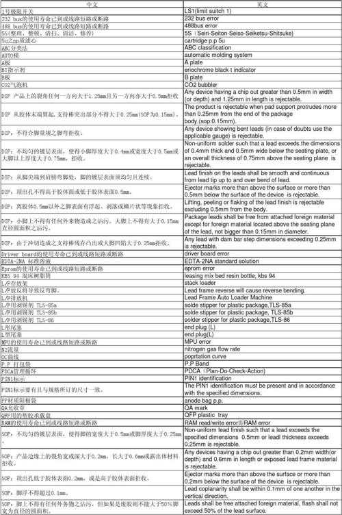[听单词]常用半导体英语词汇大全67,半导体专业英语单词MP3