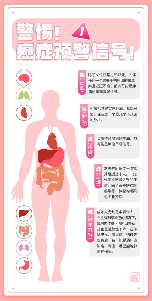 这5种体检查出来的疾病，是隐藏在人体的“定时炸弹”
