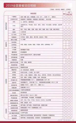 女人50岁体检必查10大项目，可收藏参考