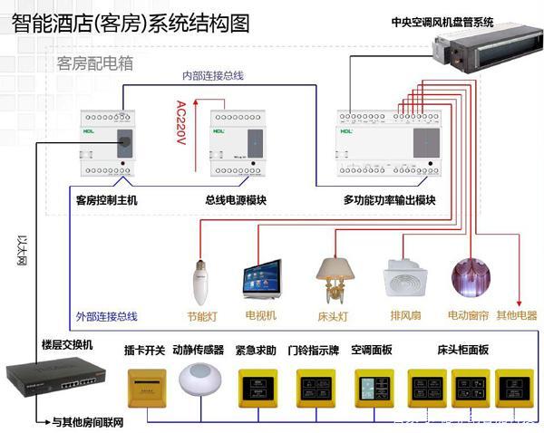 酒店客控系统维修报告解读:技术革新下的智慧酒店蓝图