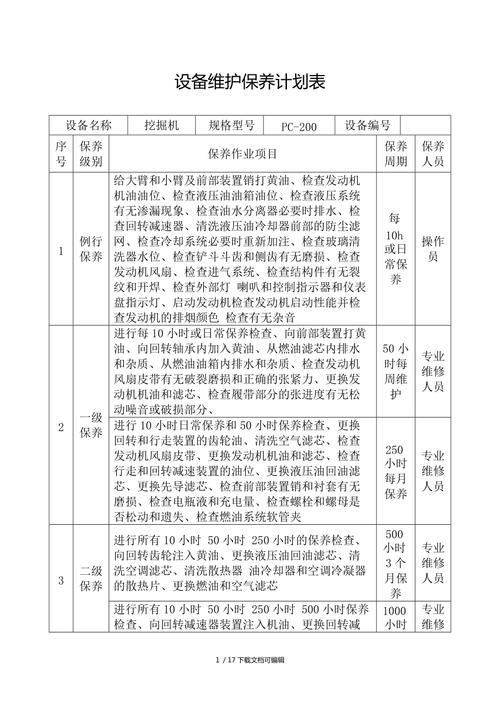 精准维护，保障设备稳定运行_从一次测量设备维修报告看设备保养的重要性