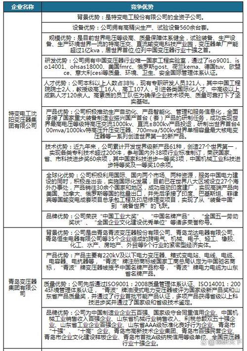 变压器维修调研报告解读:技术创新与行业发展趋势