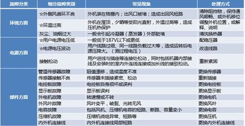 扬子空调维修报告解读:匠心品质,守护夏日清凉