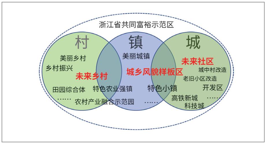 关于维修村校的迫切需求与未来展望