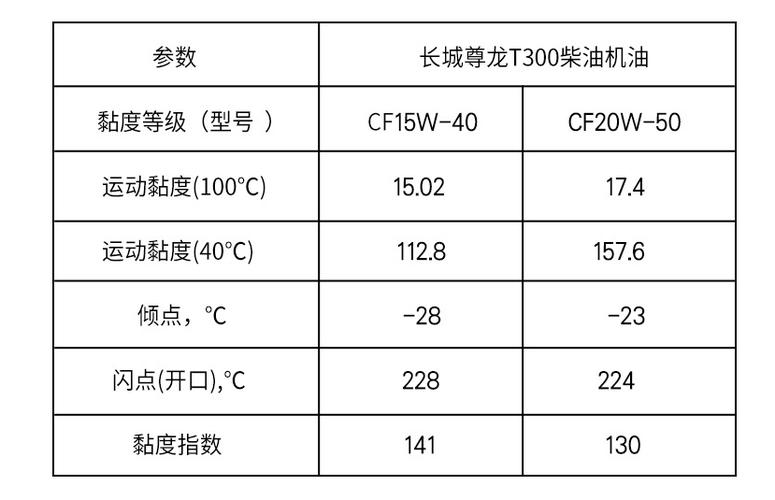 发动机维修后的性能测试报告解读