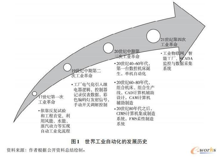 变频器维修申请报告解读:技术保障下的工业革命新篇章