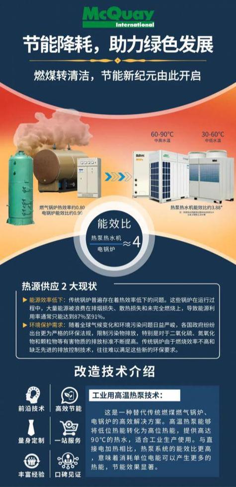 换空调水泵维修报告解读:技术革新与节能降耗的双赢之路