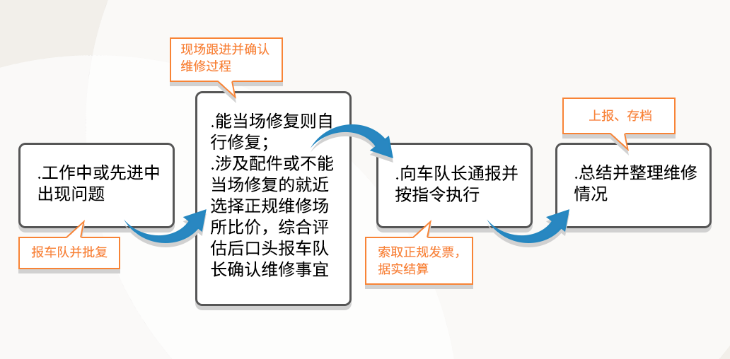 汽车维修与保养:技术创新与人文关怀并重的方法之路