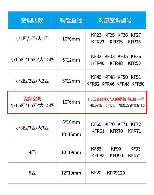空调铜管维修报告介绍_保障制冷效能,守护室内舒适