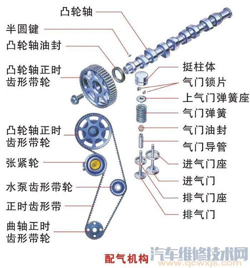 精密运作的背后_详细剖析配气机构维修报告