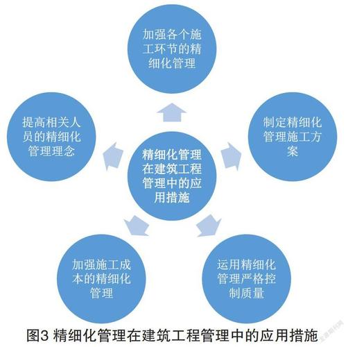 精细化管理下的住房维修新篇章
