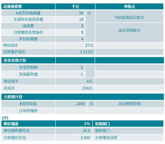 维修成本控制:步骤与方法_基于维修成本控制书面报告的分析