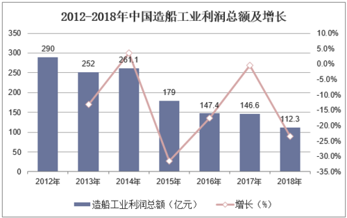 船舶绝缘值在船舶维修中的重要性及发展趋势