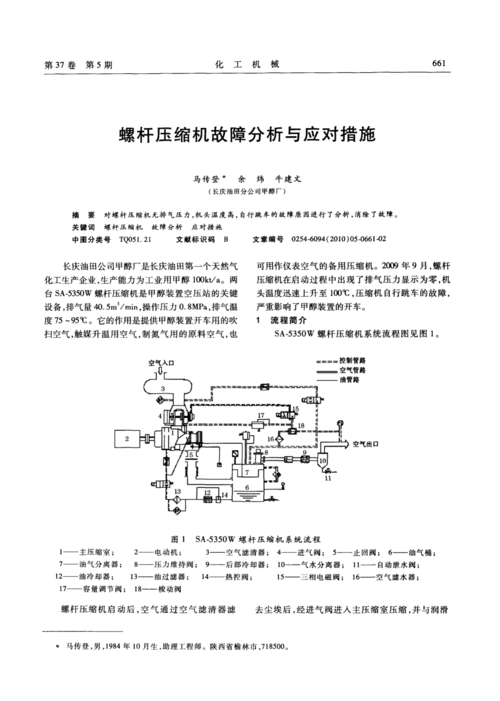 螺杆空压机维修总结报告介绍与展望