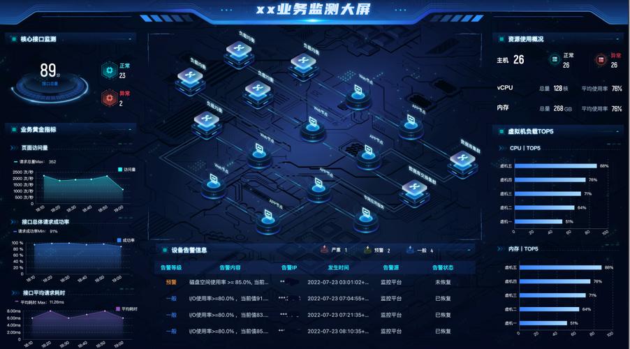 详细剖析伺服器维修通病,助力运维保障高效进行