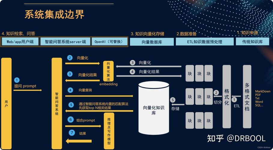 详细剖析维修过程与对策:提升设备运维效率的关键