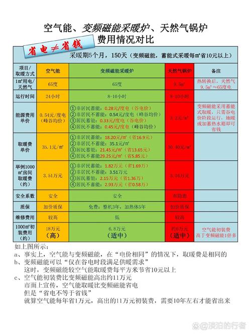 云南空气能采暖代理,绿色节能的冬日守护者_云南空气能采暖代理