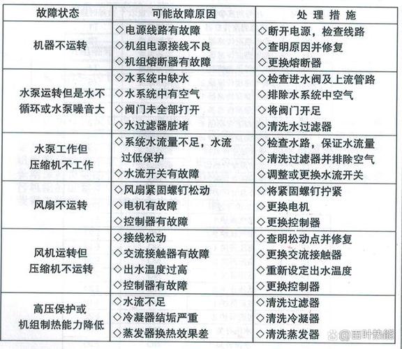 介绍空气能热水器制热故障,原因与解决方法_空气能显示制热故障