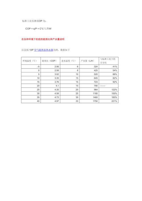 介绍空气能热泵COP值,节能环保的暖通利器_空气能热泵cop值多少