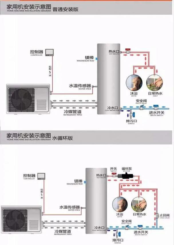 探索空气能热泵的多功能模式,节能环保的温暖生活_空气能热泵的几种模式